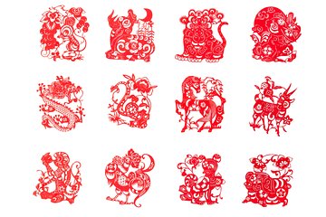 Beijing Virtual Tour: What's Your Chinese Zodiac Sign